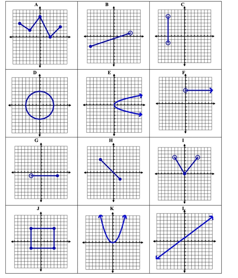 HELP NOW PLEASE Write the domain and range of each relation in interval notation, and-example-1