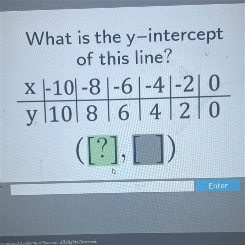 What is the y-interceptof this line?X |-10-8-6-4-20y 10 8 6 4 20([?],|-example-1