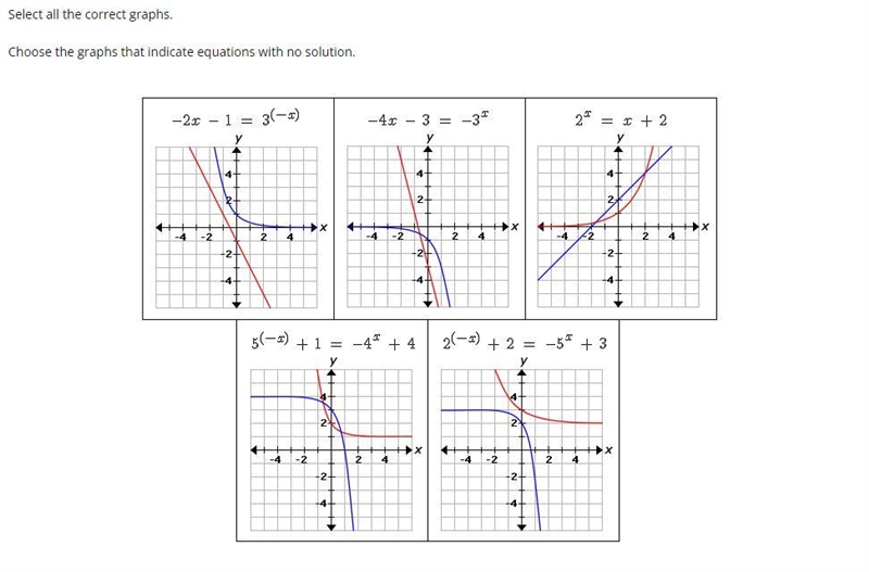 Select all the correct graphs. Choose the graphs that indicate equations with no solution-example-1