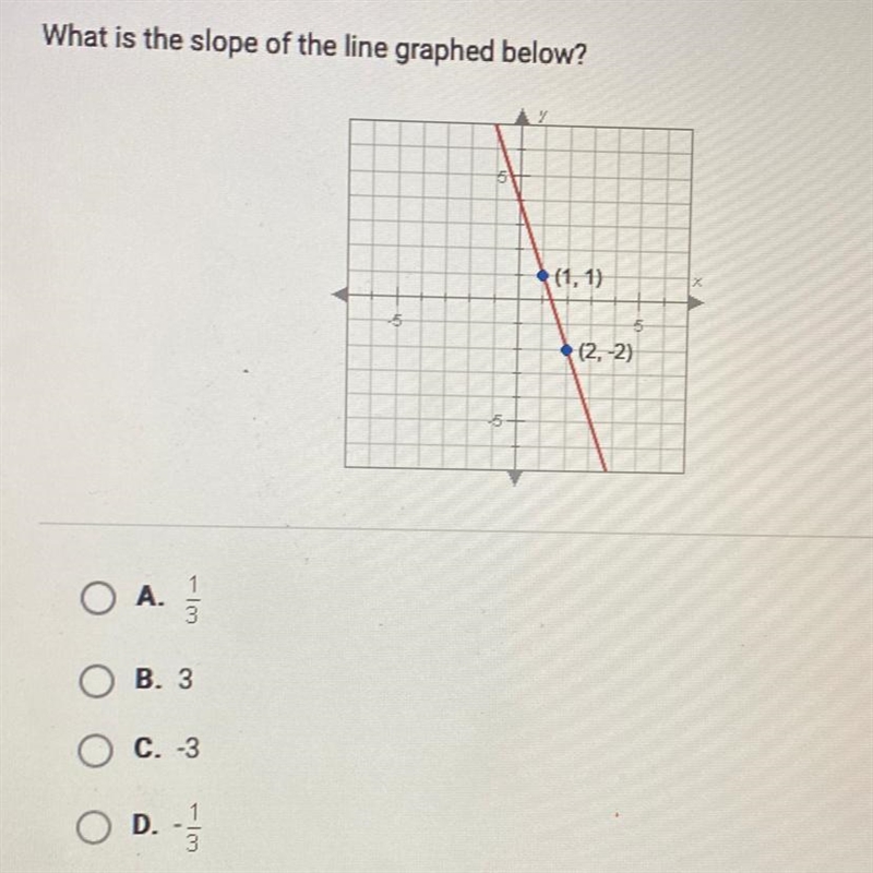 What is the slope of the line graphed below?OA.113B. 3C. -3OD.D. -(1.1)(2,-2)-example-1