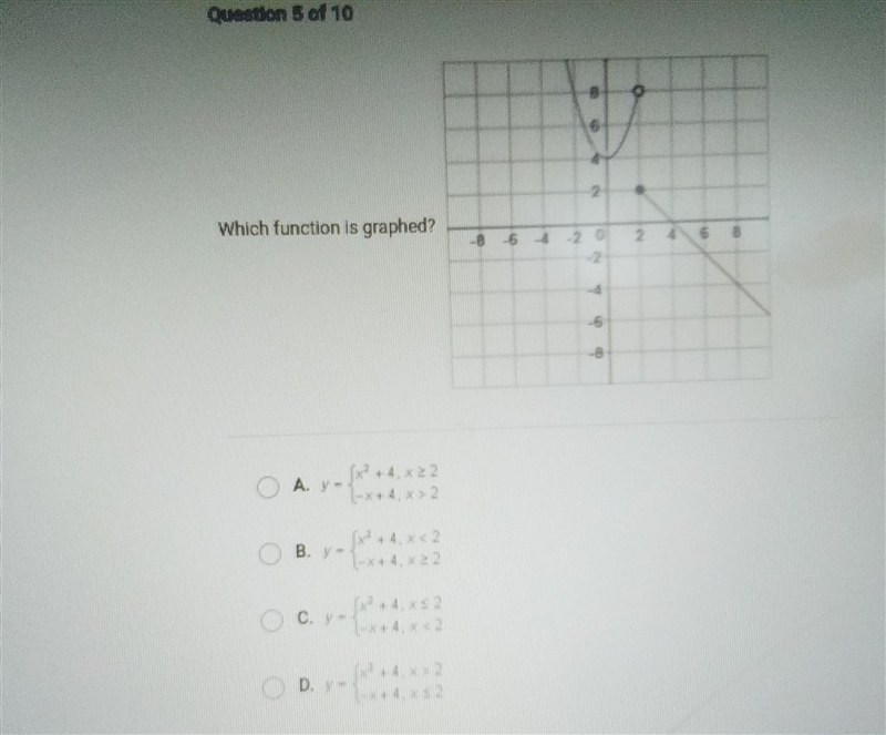 Question 5 of 10 8 en o 6 2 Which function is graphed? -8 6 6 8 - 2 0 2. 4 6 8 4 -6 8 22 O-example-1