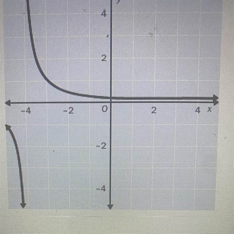 Write the formula of the function f(x) whose graph is shown.-example-1