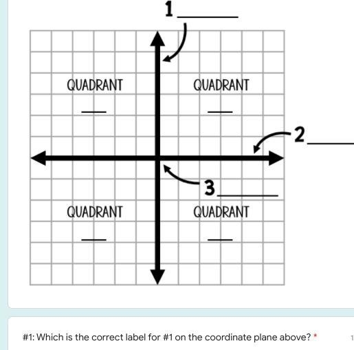 Choices: origin x-axis y-axis quadrant I quadrant Il quadrant IIl quadrant IV-example-1