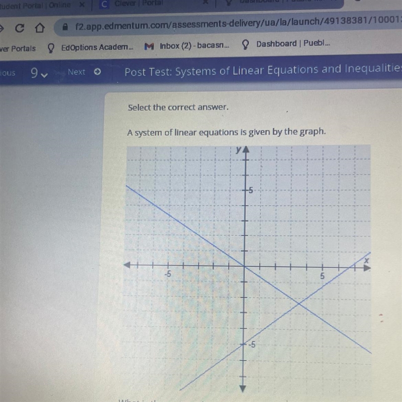 A system of linear equations is given by the graph what is The system shown-example-1