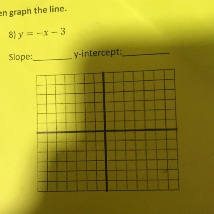 Find the slope and y-intercept. from the equation then graph the line . plsss helppp-example-1