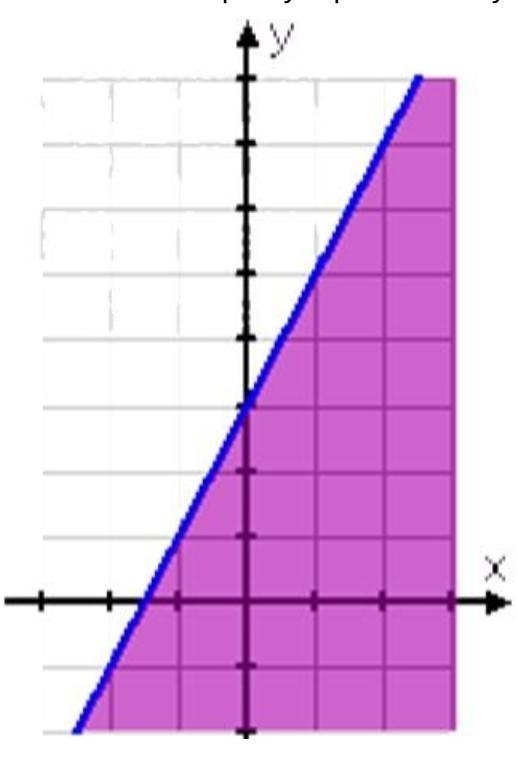 HELP!! what inequality is this??-example-1