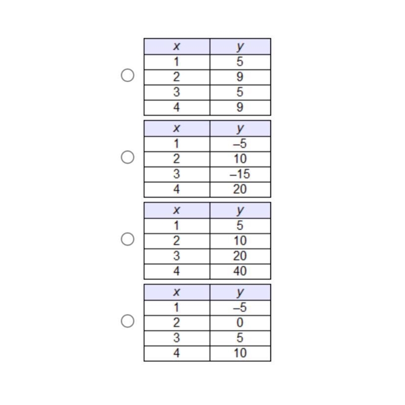 Which table represents a linear function?-example-1