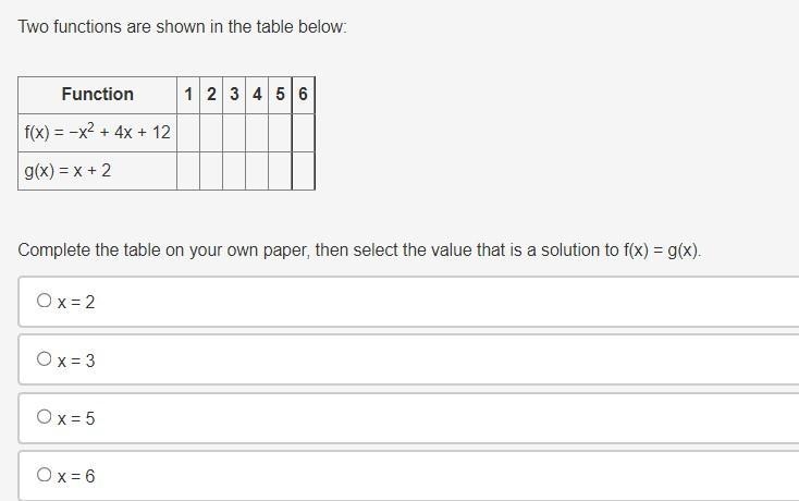 Two functions are shown in the table below:Function: | 123456f(x) = −x2 + 4x + 12 |g-example-1