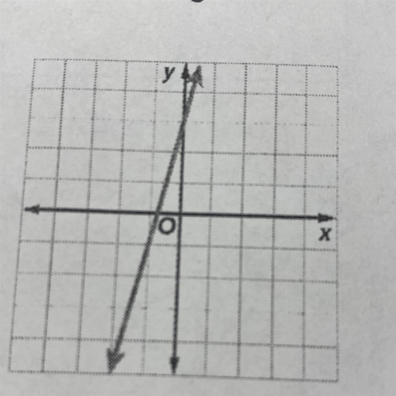 Postive or negative-example-1