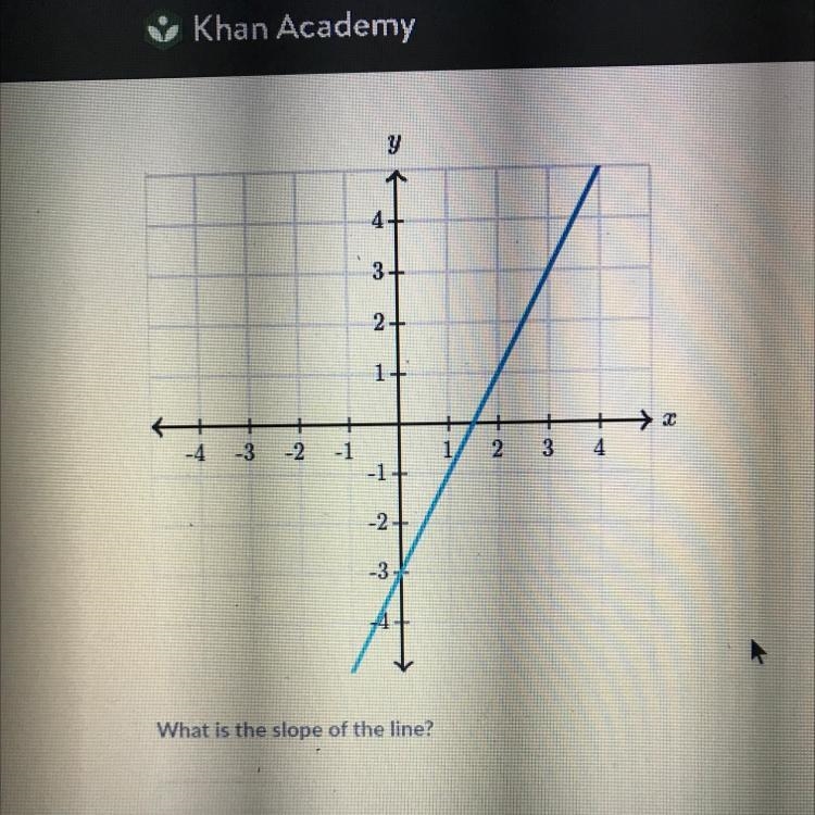 What is the slope of the line ?-example-1