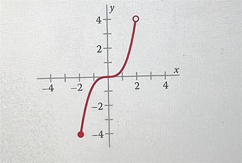 Write the domain and range of this function. Use interval notation when possible, otherwise-example-1