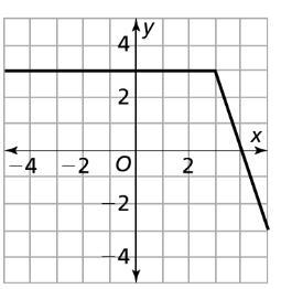 Describe what is happening in the graph below. A. The function is steady, and then-example-1