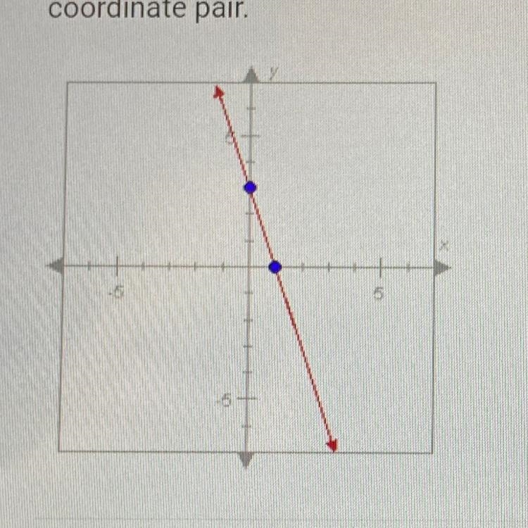 What is the x-intercept of the line shown below? Enter your answer as a coordinate-example-1