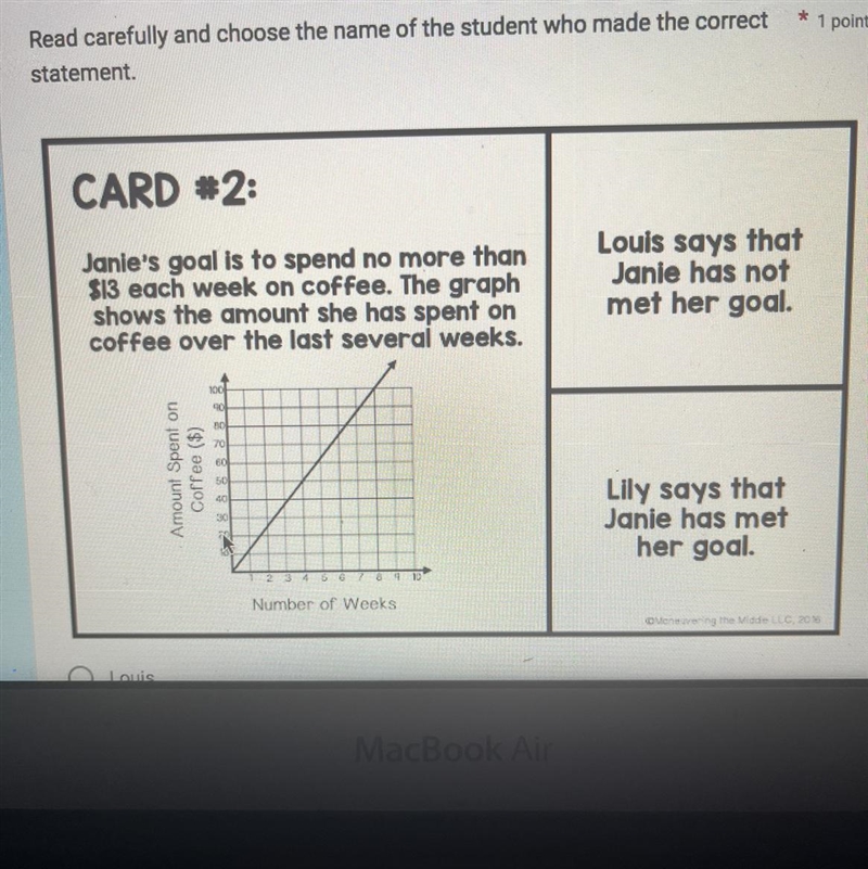 Janie's goal is to spend no more than $13 each week on coffee. The graph shows the-example-1