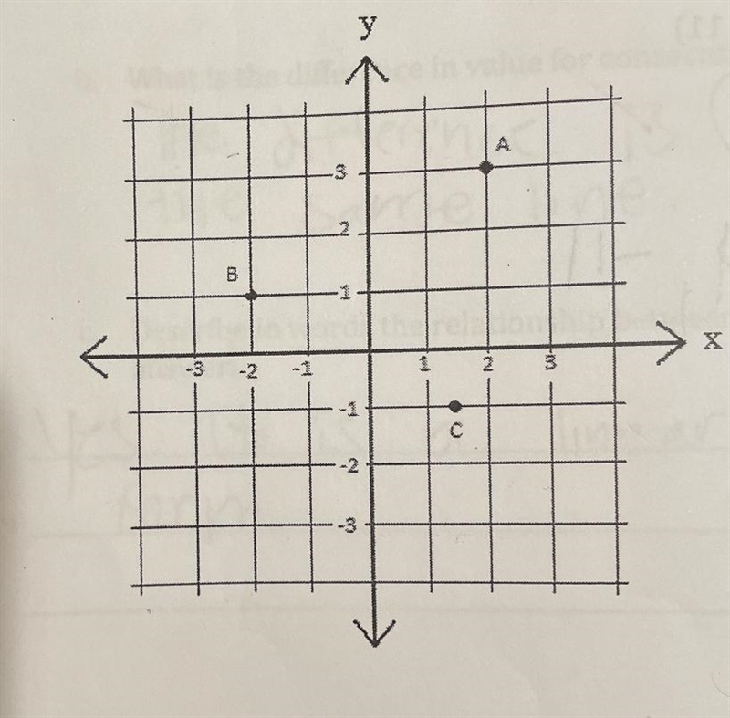 Can somebody list the ordered pairs for A, B, and C thanks !!-example-1