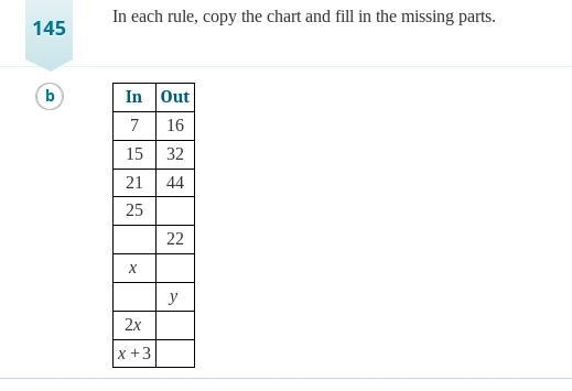 In each rule, copy the chart and fill in the missing parts. (Please answer the last-example-1