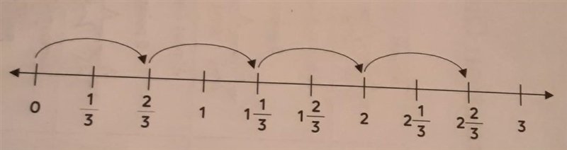 4. Select the expression that is equivalent to the product represented by the number-example-1