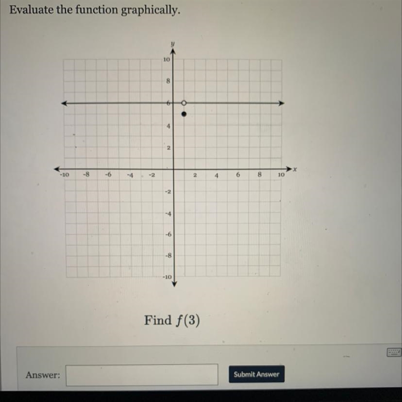 Evaluate the function graphically. Find f(3)-example-1