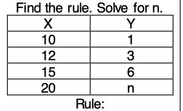 Find the rule and solve for n.-example-1