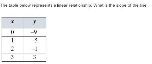 What's the slope?? Thank you!!! :)))-example-1