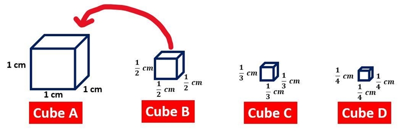 How many Cube Bs will fit into Cube A? Enter the max amount.-example-1