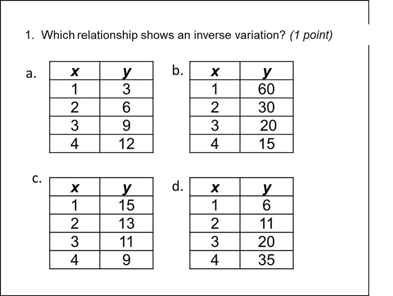 Please help! 1. Which relationship shows an inverse variation? (1 point)-example-1