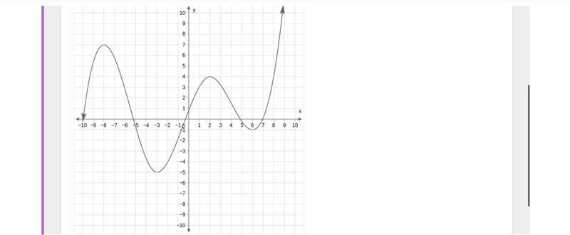 What are the relative maximums and minimums of the function displayed in the graph-example-1