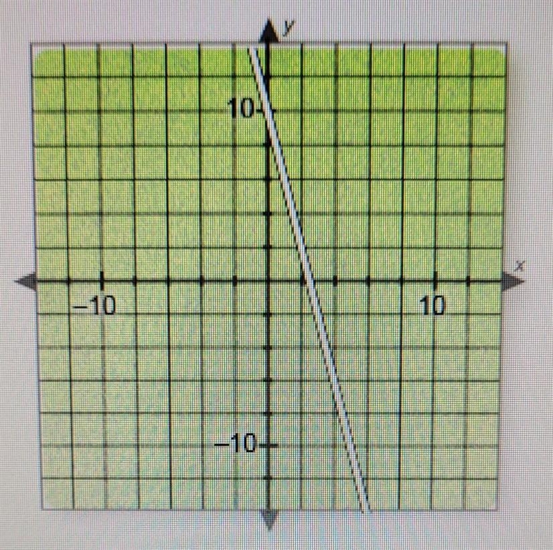 A walking path across a park is represented by the equation y = - 4x + 10. A new path-example-1