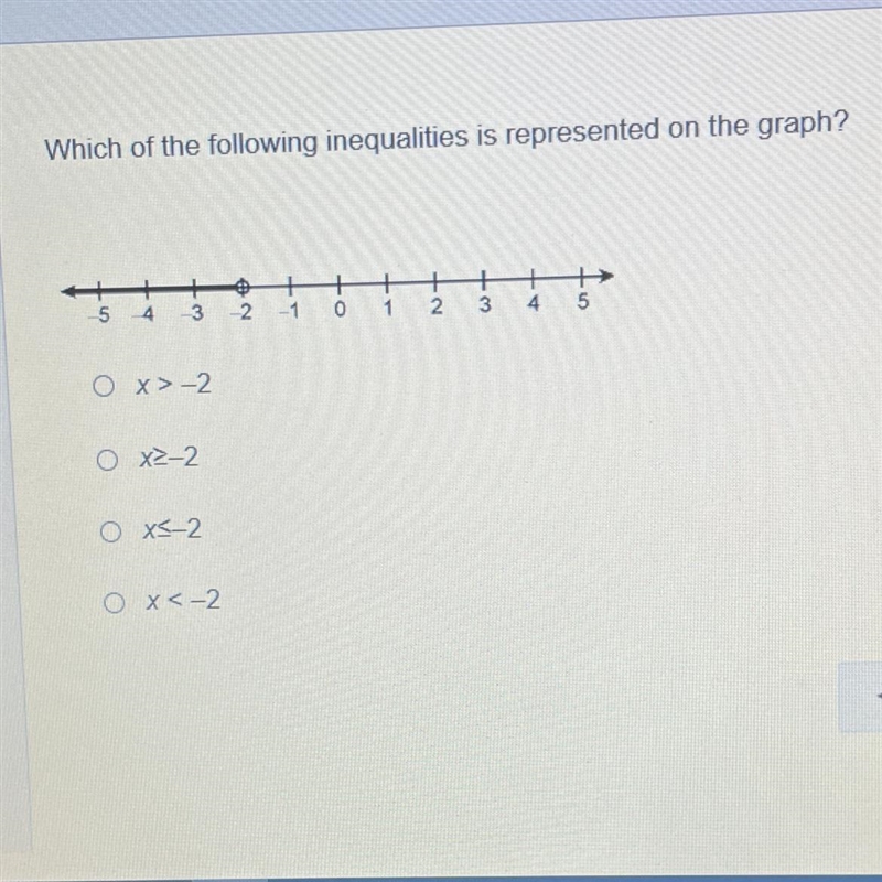 Which of the following inequalities is represented on the graph?-example-1