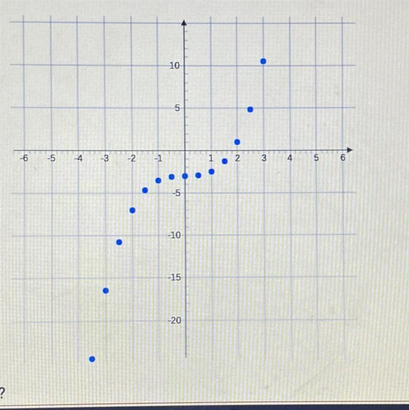 The function f(x) is graphed below What is f(2)? What is f(-2)?-example-1