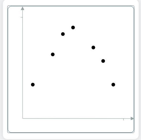 Please help, i forgot which was which... (positive or negative coefficient) 19b Is-example-1