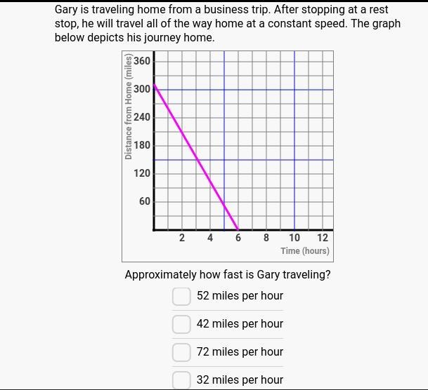 HELP PLEASEEE !!!! This is a slope word problem I really need help please please-example-1