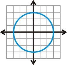 Click all of the graphs that do not pass the vertical line test. PLease help me!!!!!-example-1