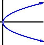 Click all of the graphs that do not pass the vertical line test. PLease help me!!!!!-example-3