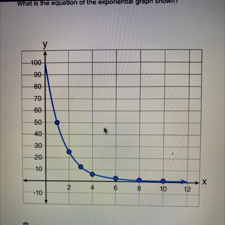 What is the equation of the exponential graph shown?-example-1