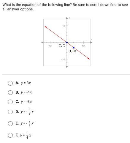 What is the equation of the following line? Be sure to scroll down first to see all-example-1