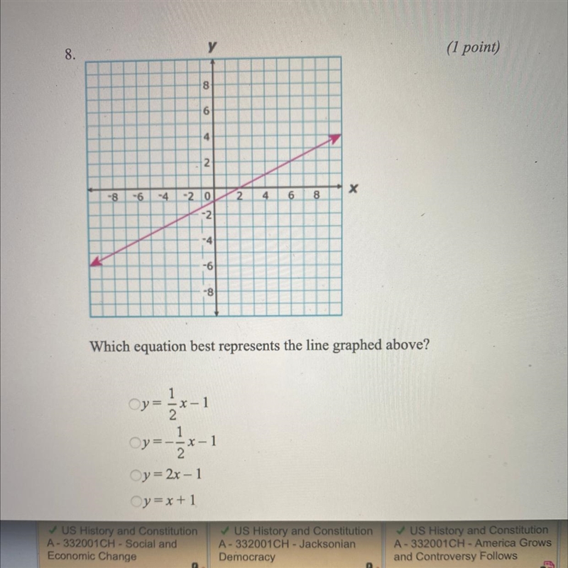 Which equation best represents the line graphed above?-example-1