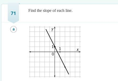 Find the slope of each line? (EASY)-example-1