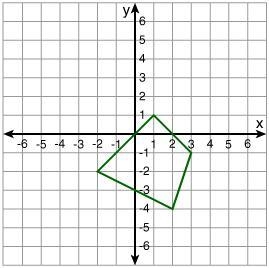 What would be the coordinates of the image if this pre-image is reflected across the-example-1