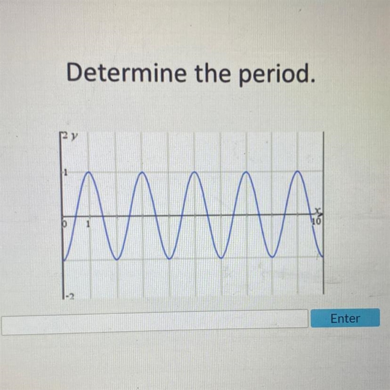 Determine the period. Enter-example-1