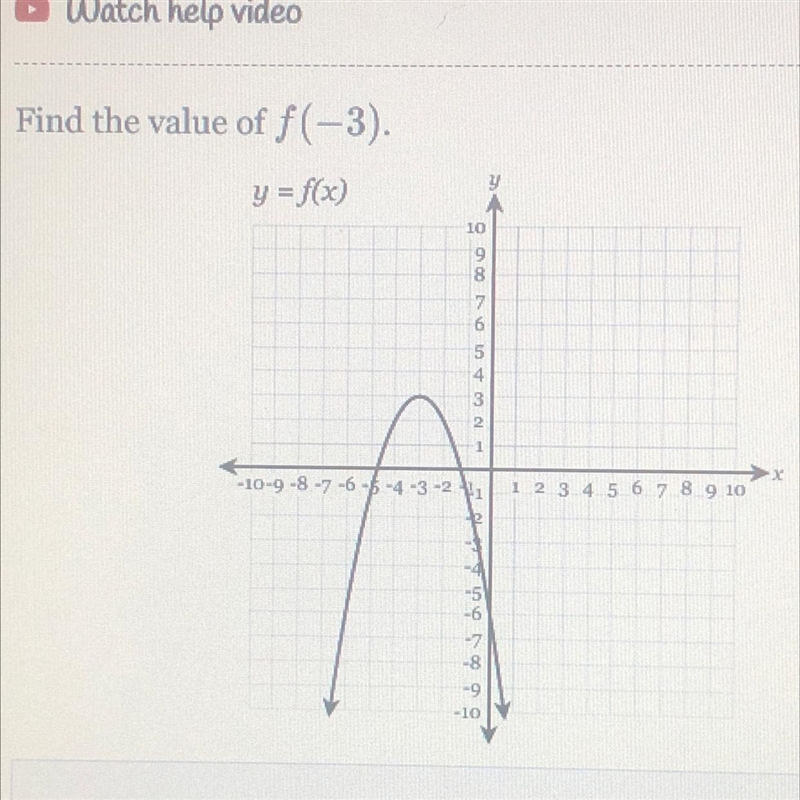 Find the value of f(-3)-example-1