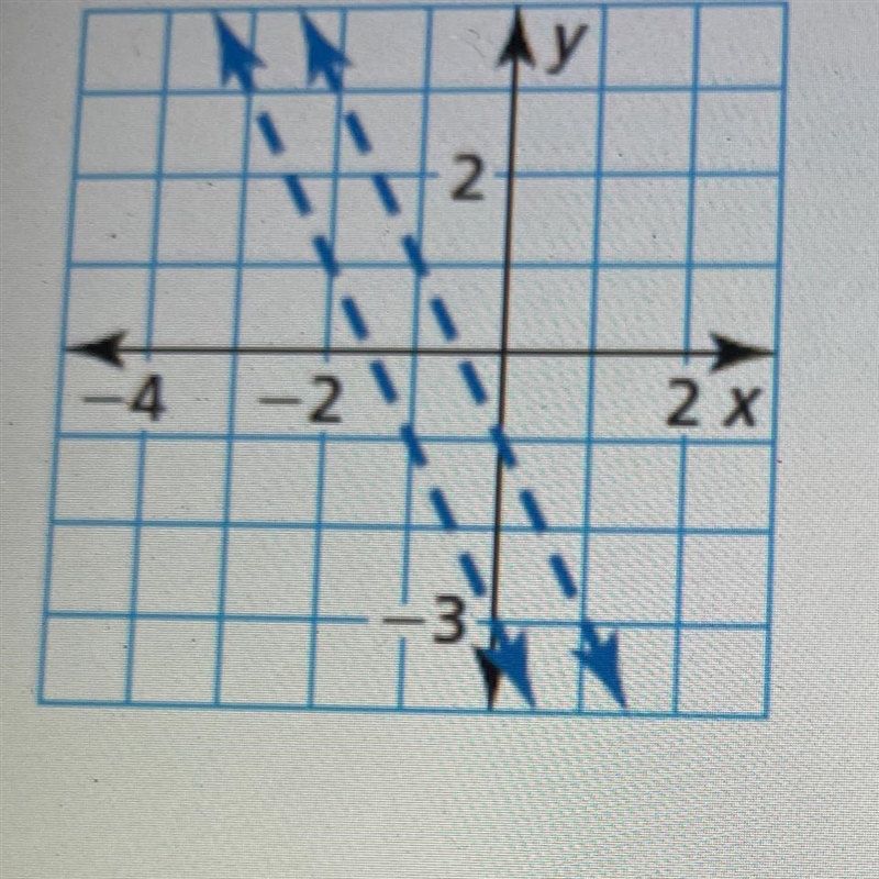 Write a system of linear inequalities epresented by the graph. Inequality 1: Inequality-example-1