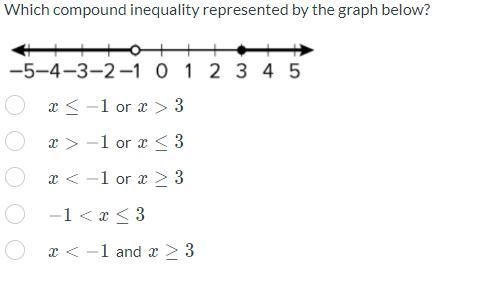 Which compound inequality represented by the graph below?-example-1