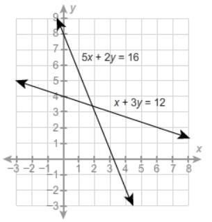 What is the best approximation of the solution to the system to the nearest integer-example-1