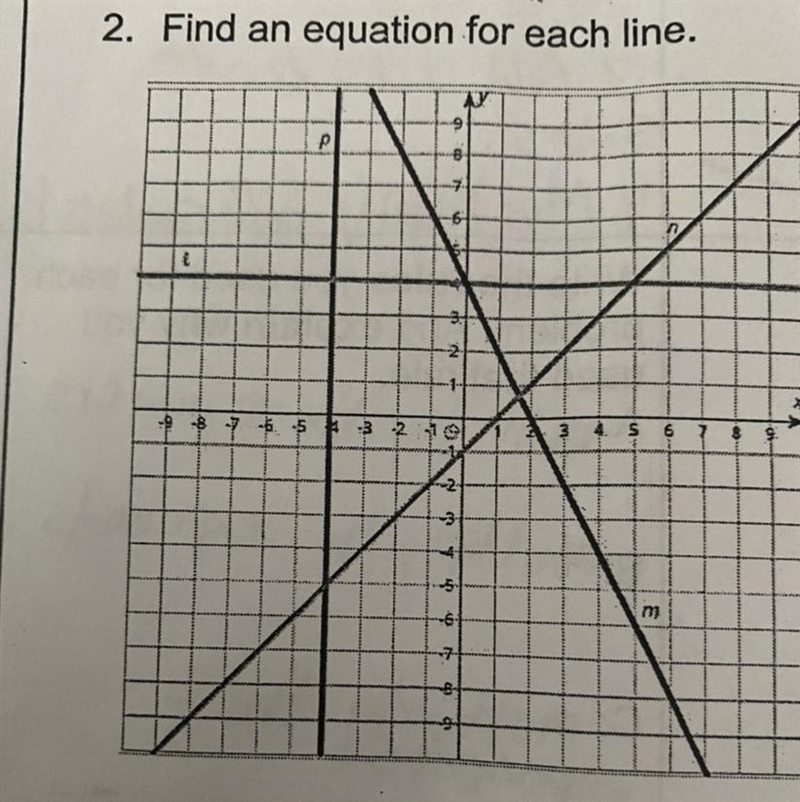 P: N: L: M: Explain what you need to find the equation for each problem.-example-1