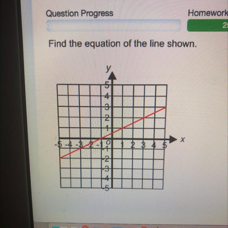 Find the equation of the line shown. y 3 2 2 3 5 2 2 3 4 5-example-1