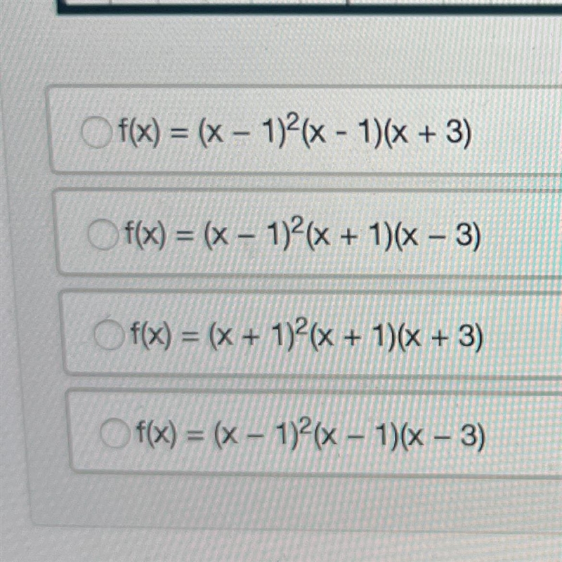 Write the equation of the graph shown below in factored form. F(x) = (x - 1)^2(x - 1)(x-example-1