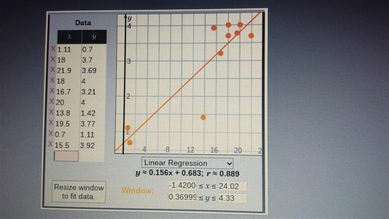 URGENT PLEASE HELP ME!!!!!PLEASE! PLEASE! HELP! ME! e) Calculate the residuals for-example-1