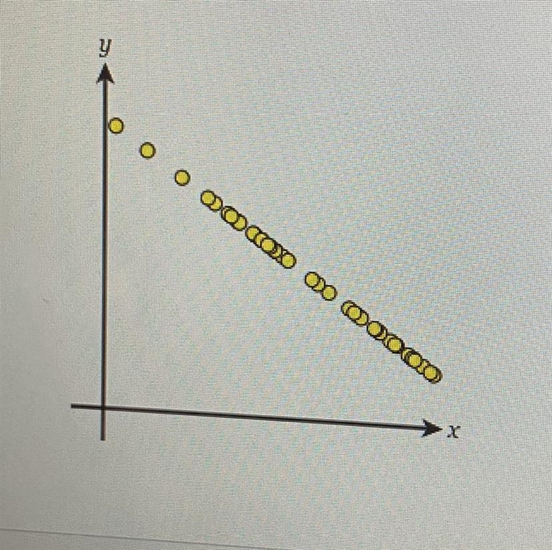 Determine the type of correlation represented in the scatter plot below. The graph-example-1