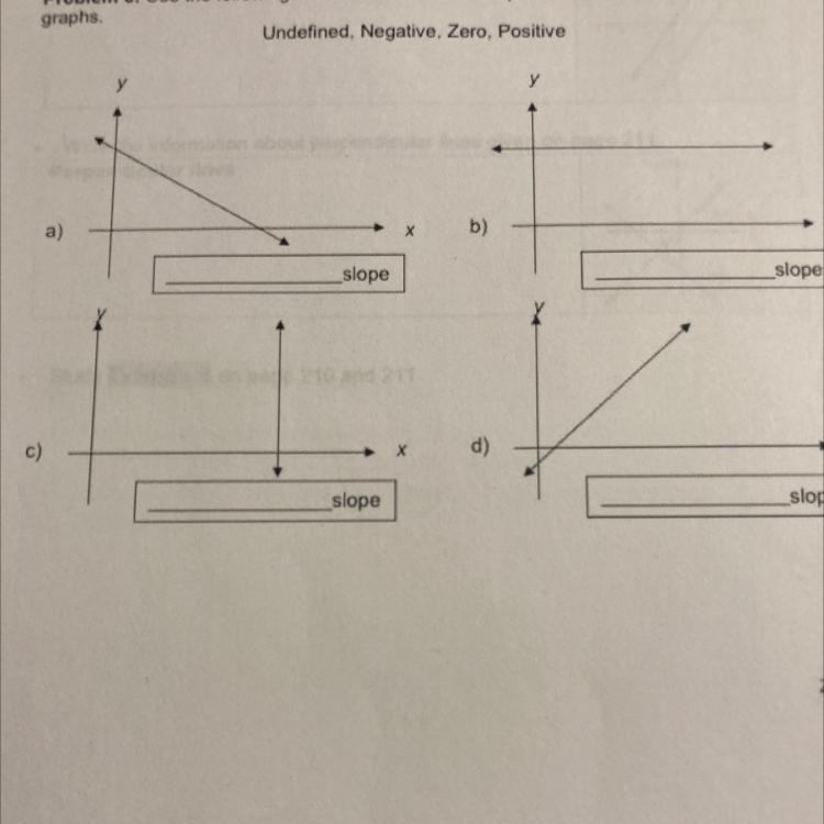 Use the following words to describe the slope for each of the following-example-1